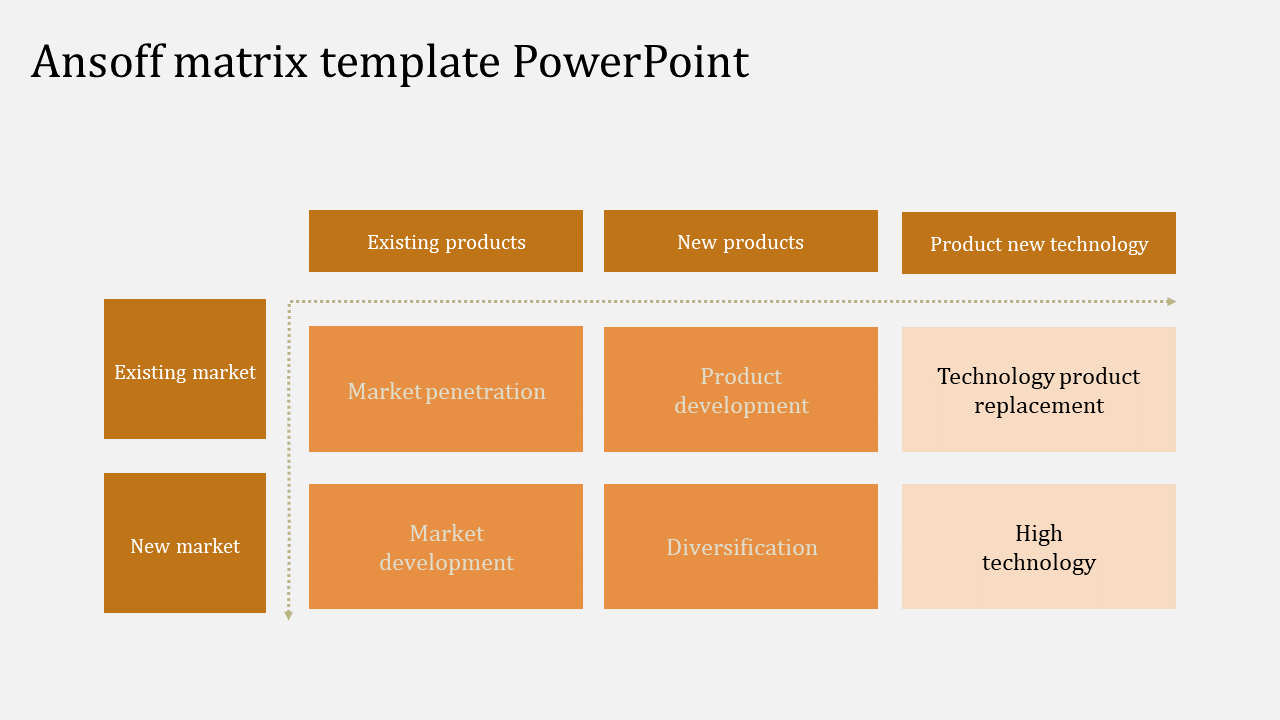 Ansoff Matrix Template PowerPoint For Business Presentation